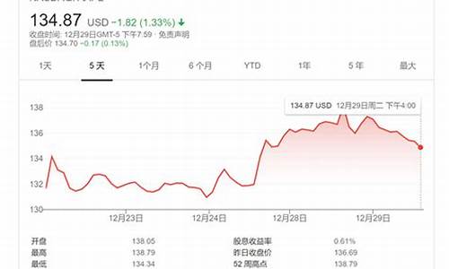 2020年股价上涨原因(农夫山泉股价上涨原因)_https://www.hhem8.com_北交所_第1张