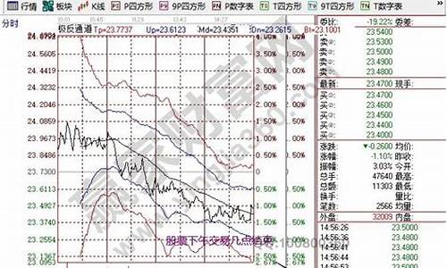 股市直播几点结束时间(股市直播几点结束时间表)_https://www.hhem8.com_科创板_第1张