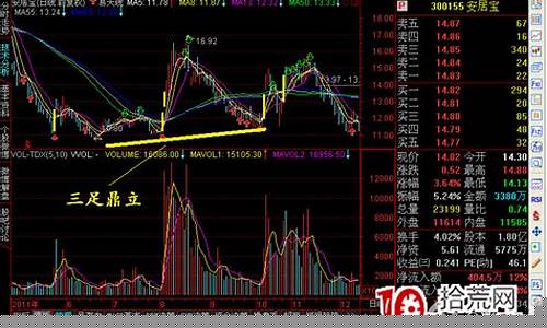 型必涨形态(次日必涨形态)_https://www.hhem8.com_北交所_第1张
