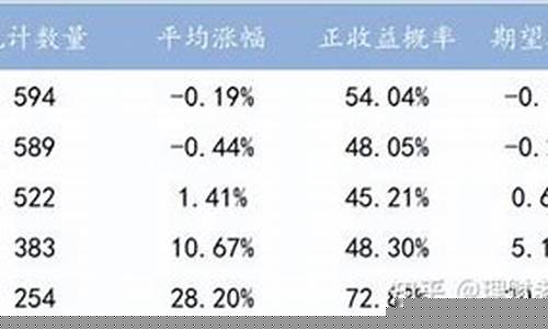 买那些股票最容易赚钱(买什么股票容易赚钱)_https://www.hhem8.com_北交所_第1张