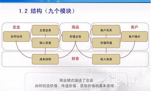 商业模式的特点(商业模式的特点不包括 尔雅期末考试)_https://www.hhem8.com_北交所_第1张