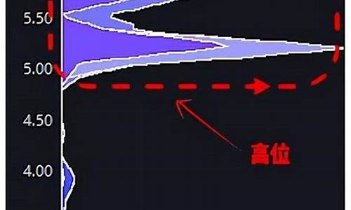 5周期筹码多少最好(筹码五周期内成本什么意思)_https://www.hhem8.com_上交所_第1张