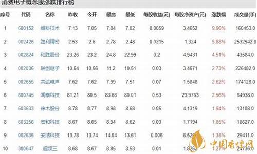 十大龙头消费电子股票(消费类电子龙头股)_https://www.hhem8.com_科创板_第1张