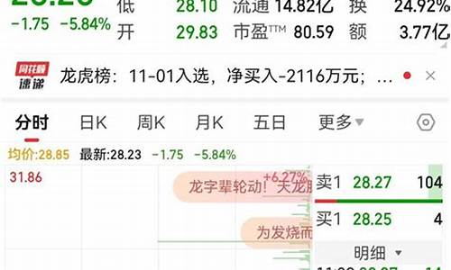 神灯论股市直播(灯神股市)_https://www.hhem8.com_上交所_第1张