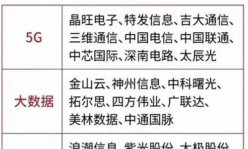 数字经济概念龙头股票有哪些公司(数字经济真正龙头股2021)_https://www.hhem8.com_创业板_第1张