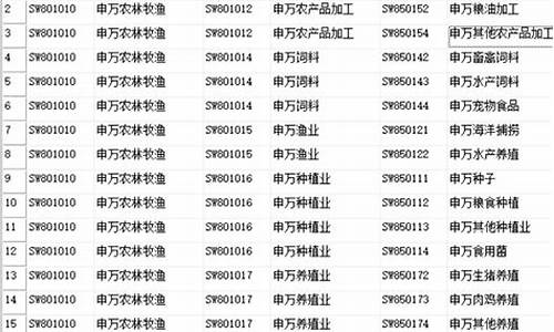 深圳指数代码以什么开头(深圳指数的代码)_https://www.hhem8.com_深交所_第1张