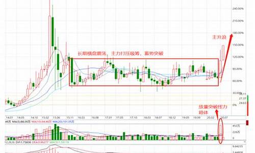平台突破形态图解(平台突破形态图解通达信指标)_https://www.hhem8.com_科创板_第1张