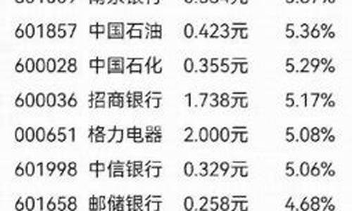 大蓝筹股票有哪些公司(大蓝筹股票龙头有哪些)_https://www.hhem8.com_深交所_第1张
