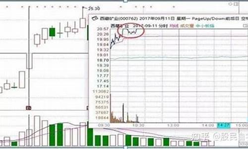 找龙头股的最简单方法(怎么去找龙头股)_https://www.hhem8.com_科创板_第1张