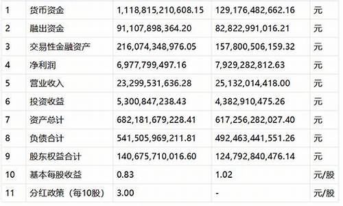 广发证券2023分红派息(广发证券2023分红派息时间)_https://www.hhem8.com_科创板_第1张