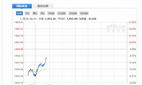 直播间期货黄金(直播间期货黄金是真的吗)_https://www.hhem8.com_创业板_第1张