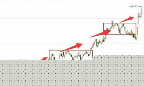 什么是潜力股票(什么是潜力股票)_https://www.hhem8.com_上交所_第1张
