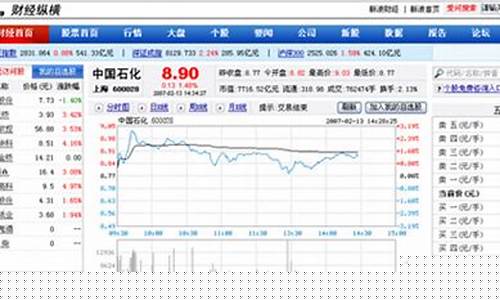 新浪财经股市行情(新浪财经股市行情网)_https://www.hhem8.com_北交所_第1张