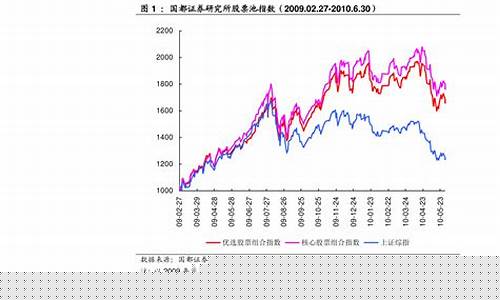 中国指数股指最新(中国股市指数走势图)_https://www.hhem8.com_深交所_第1张