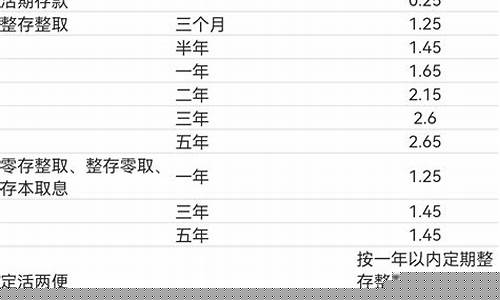 2023年银行最新政策消息(2023年银行存款利率估计多少)_https://www.hhem8.com_上交所_第1张
