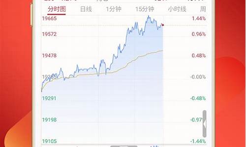 期货直播交易所网页版登陆(期货直播交易所网页版登陆不了)_https://www.hhem8.com_上交所_第1张
