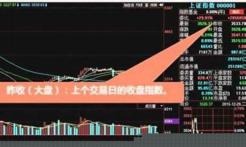 炒股基本知识(炒股基本知识入门书籍)_https://www.hhem8.com_北交所_第1张
