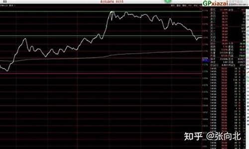 分时图白线和黄线代表什么(分时图 白线黄线)_https://www.hhem8.com_深交所_第1张