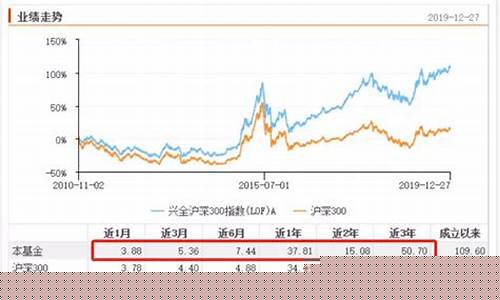怎么理解沪深300(沪深300的意思)_https://www.hhem8.com_深交所_第1张