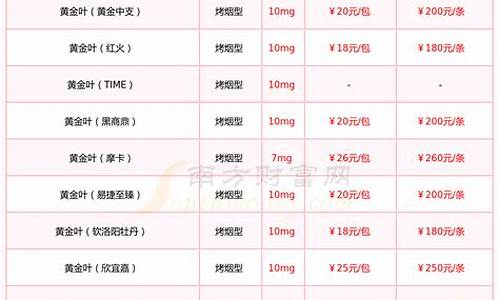 小目标价格多少钱一包(小目标的价格多少钱一包)_https://www.hhem8.com_科创板_第1张