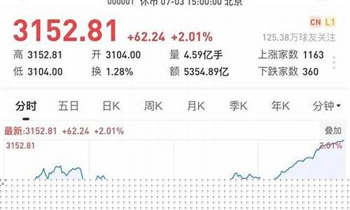 上证指数3500点怎么算出来的(上证指数3500会怎样)_https://www.hhem8.com_深交所_第1张