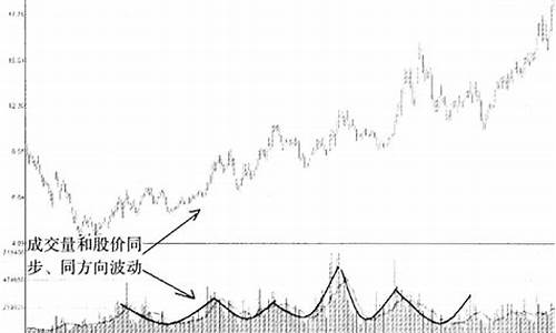 庄家拉升股价的原理(庄家拉升股价的原理是什么)_https://www.hhem8.com_创业板_第1张