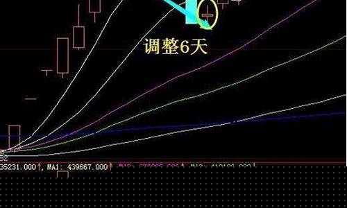 强势股买入技巧分析(强势股回调买入技巧图解)_https://www.hhem8.com_创业板_第1张