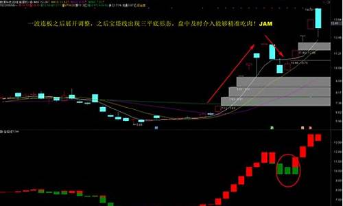 每天抓强势股的技巧(短线买入强势股技巧)_https://www.hhem8.com_上交所_第1张