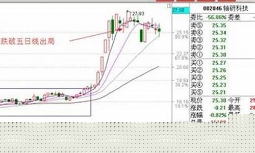 涨停板战法实战精髓(涨停板战法实战精髓在线阅读)_https://www.hhem8.com_创业板_第1张