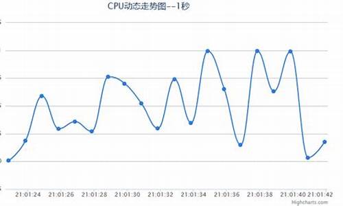 cpu走势分析(cpu价格走势)_https://www.hhem8.com_创业板_第1张