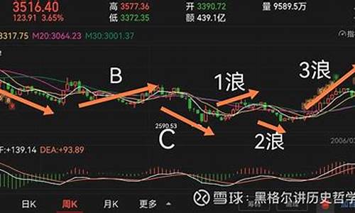 深证50指数股票龙佰(深证500指数什么意思)_https://www.hhem8.com_上交所_第1张