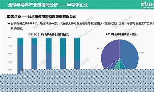 国内外半导体公司(国内外半导体公司有哪些)_https://www.hhem8.com_深交所_第1张