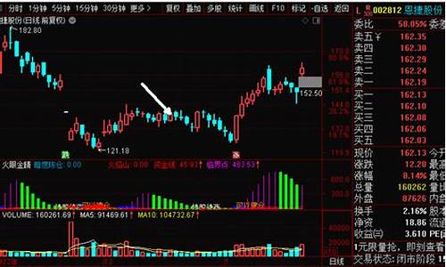 期货老扬直播回放(期货现场直播)_https://www.hhem8.com_科创板_第1张