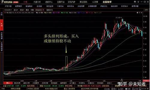 多头排列和空头排列图(多头排列与空头排列图解)_https://www.hhem8.com_北交所_第1张