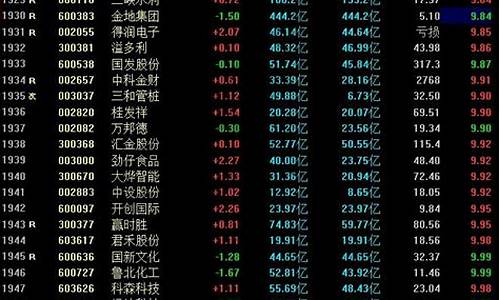 10元以下股票一览表2022(10元以下的股票推荐)_https://www.hhem8.com_上交所_第1张