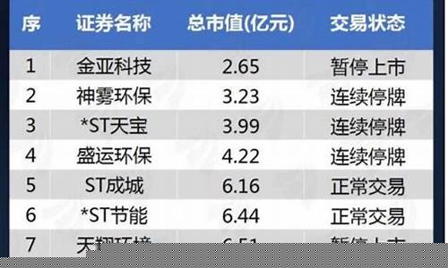 小盘股是指股票市值在多少亿以下(中小盘股怎么界定)_https://www.hhem8.com_创业板_第1张