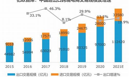 中国跨境电商进出口规模(跨境电商进出口规模破2万亿)_https://www.hhem8.com_创业板_第1张