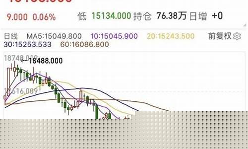 a50期指最新价格(a50期指交易规则)_https://www.hhem8.com_深交所_第1张