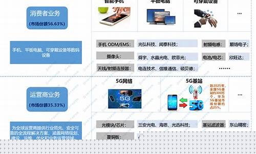 华为相关基金有哪些(华为旗下基金)_https://www.hhem8.com_深交所_第1张