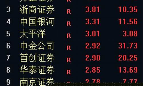 淘气天尊股市直播室166(淘气天尊股市直播室166万人)_https://www.hhem8.com_创业板_第1张