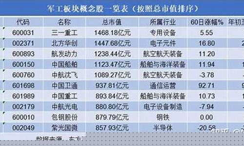 军工龙头股(军工龙头股票有哪些)_https://www.hhem8.com_深交所_第1张