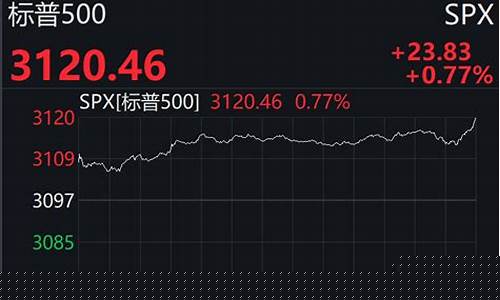 今日凌晨美股三大股指涨幅(美股今天行情三大股指)_https://www.hhem8.com_北交所_第1张