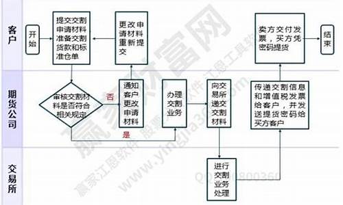 期货直播室交易流程(期货直播室交易流程图)_https://www.hhem8.com_北交所_第1张