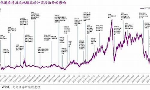 春秋原油直播(春秋原油直播在哪看)_https://www.hhem8.com_上交所_第1张