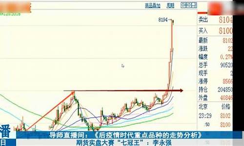 期货实战直播(期货实战直播平台)_https://www.hhem8.com_深交所_第1张