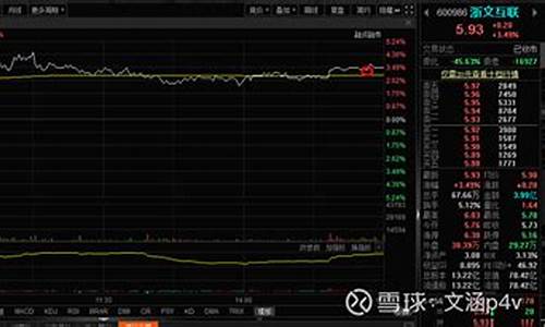 今日大盘上证指数期货直播(今日大盘指数上证指数实时)_https://www.hhem8.com_创业板_第1张