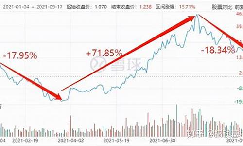 半导体行情走势(半导体近期走势)_https://www.hhem8.com_深交所_第1张