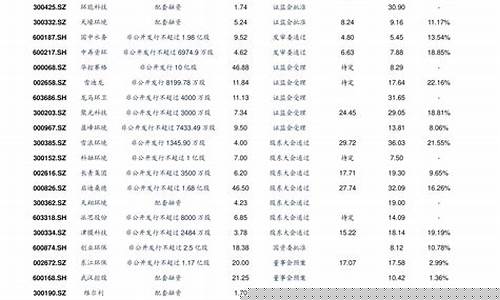 低价股有哪些好股票(低价股有哪些好股票2022)_https://www.hhem8.com_深交所_第1张