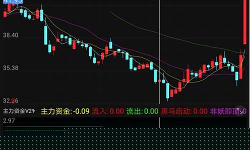 怎么选黑马股票(怎么选黑马股票基金)_https://www.hhem8.com_深交所_第1张