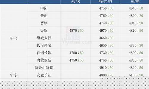 市场钢材价格(市场钢材价格下跌了吗)_https://www.hhem8.com_科创板_第1张